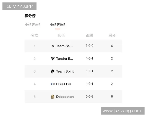 RNG战队凭借69分稳居精英赛积分榜首位引发热议