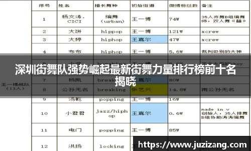 深圳街舞队强势崛起最新街舞力量排行榜前十名揭晓